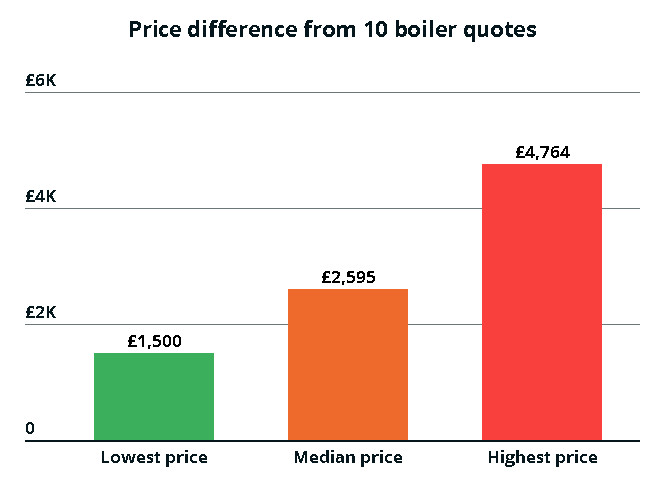 Boiler Cost